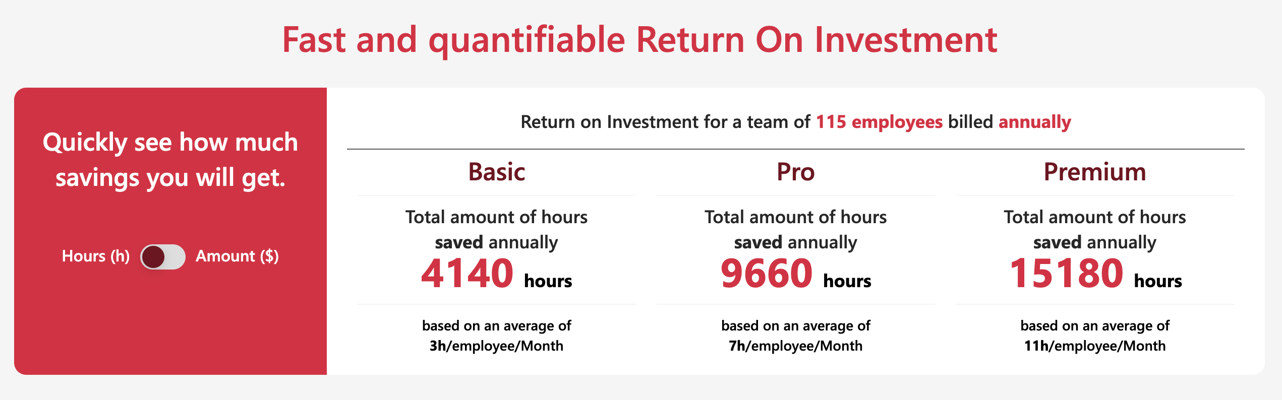 Potential savings with BRIX: return on investment