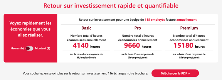 ROI