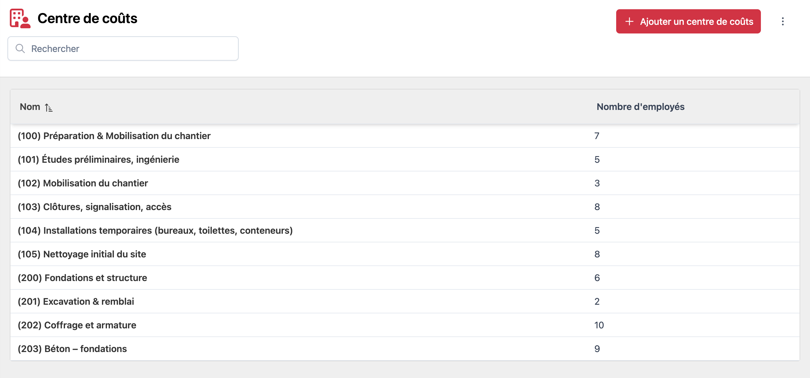 Creating a custom audience type