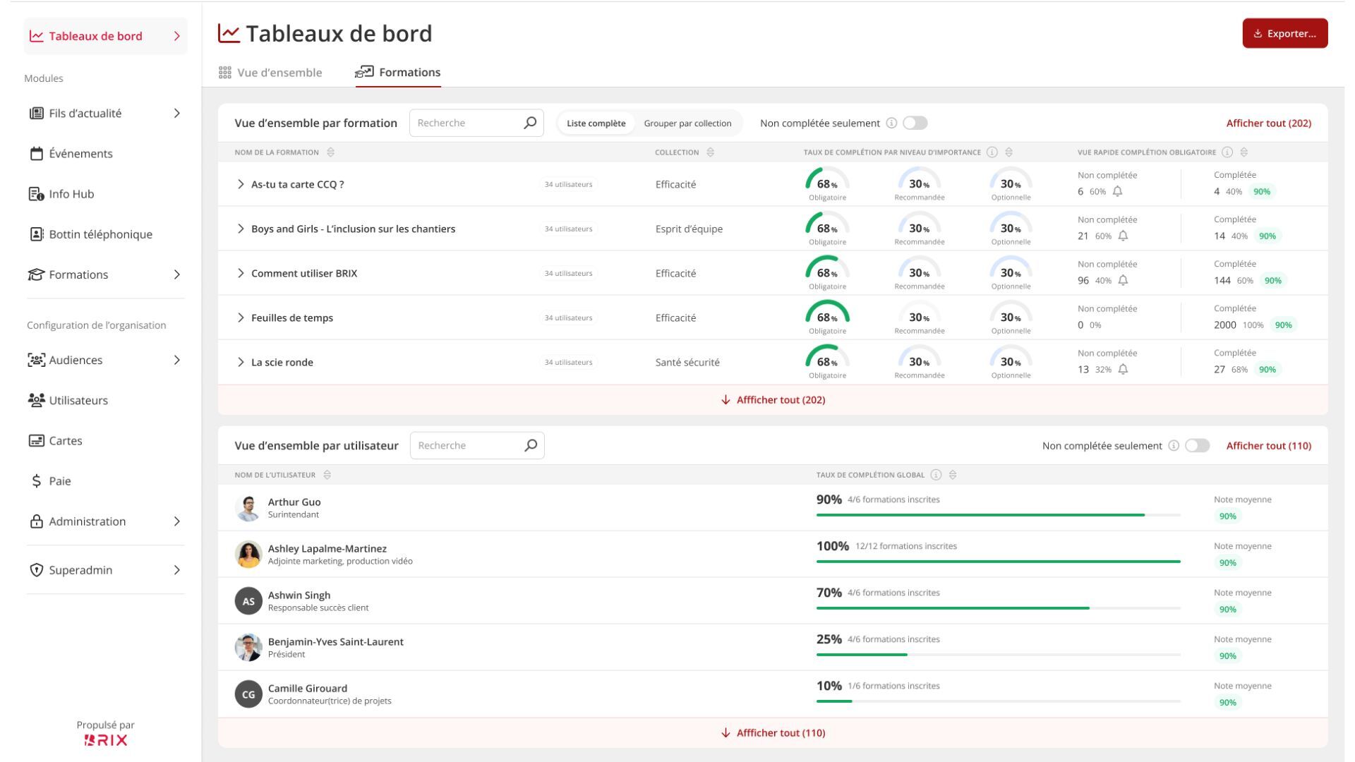 Training dashboard
