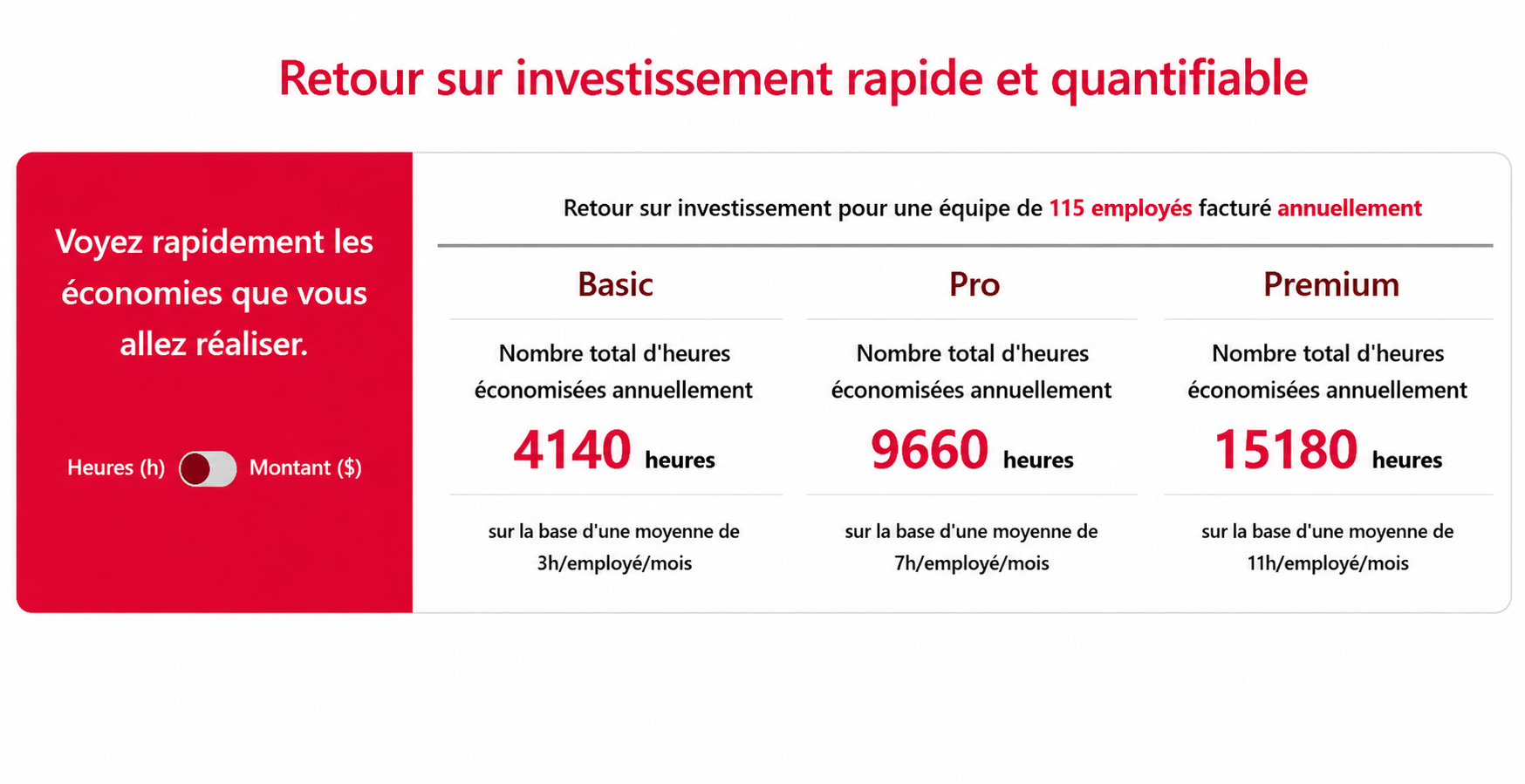Économies potentielles avec BRIX : retour sur investissement